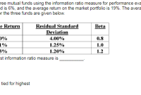 How To Evaluate The Performance Of Mutual Funds Accurately How To Evaluate The Performance Of Mutual Funds Accurately
